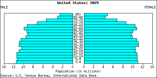 25uspop.gif (4090 bytes)