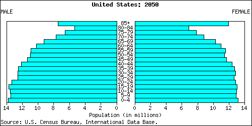 50uspop.gif (4102 bytes)